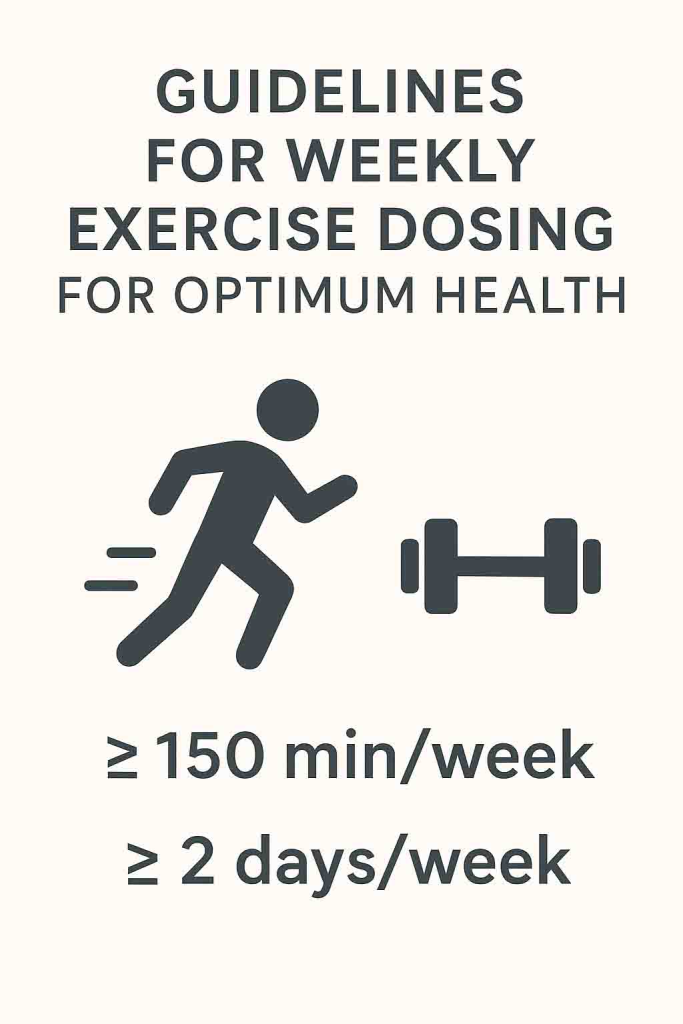 Guidelines-for-Weekly-Exercise-Dosing-for-Optimum-Health